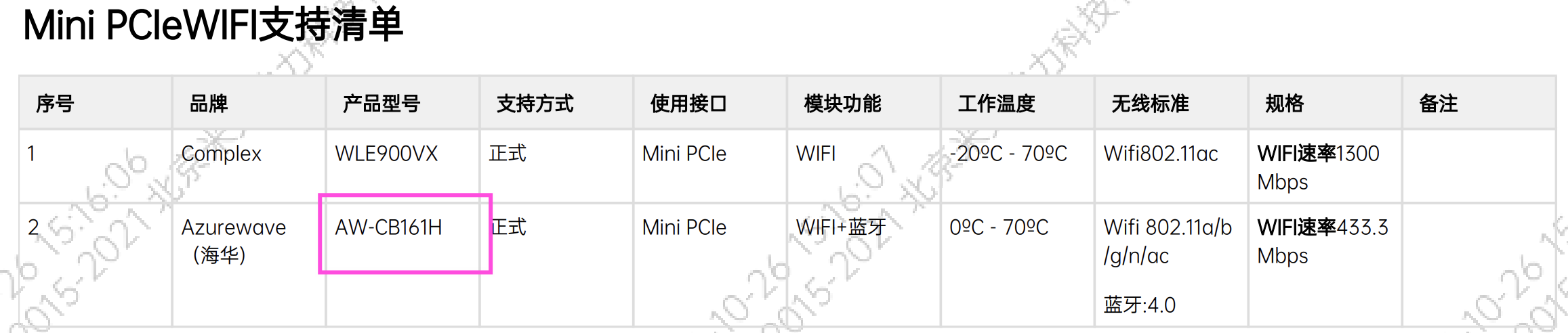 文档支持AW-CB161H